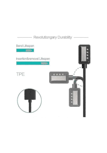 Manyetik Usb Şarj Kablosu 100 Cm Suunto 9 D5 Spartan Ultra Hr Sport Wrist Hr Eon Core İle Uyumlu