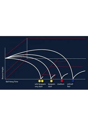 Dunlop N1-sr Pro Squash Topu Beyaz 1 Adet 12x1bbx Beyaz