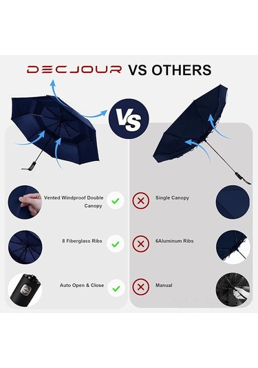 Springsun Otomatik Açılır Katlanır Büyük Şemsiye - 62 Inç Çift Katlı Uv Koruma 110 Karakter