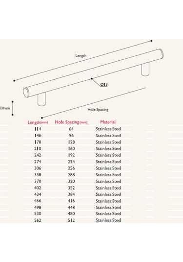 Gürçayhırdavat Gürçay Paslanmaz Çekmece Kapak Kulpu (2 Adet)