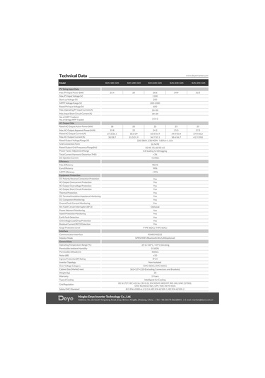 Deye 25kw Trifaze On-grid String İnverter