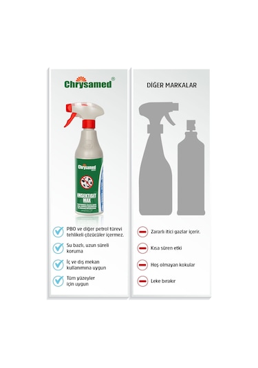 Chrysamed Max Sprey 500 ML