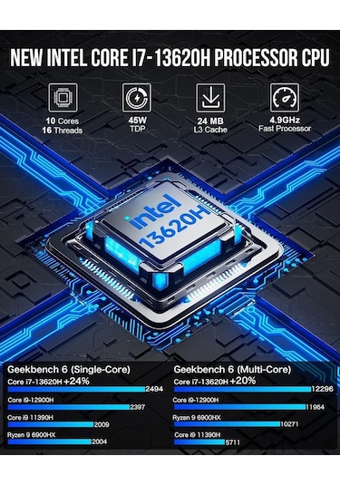 Gmktec K7 Plus i7-13620H 32 GB 1 TB SSD W11P Mini Pc