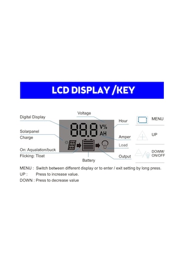 Tenfowee 20w Polikristal Güneş Paneli Seti Ip6 Su Geçirmez 12v Çift Usb Çıkışlı 50a Pwm Kontrolörlü Araç Bot Rv Cep Telefonu Şarj Edici Siyah