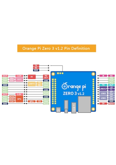 Orange Pi Zero 3 1.5gb