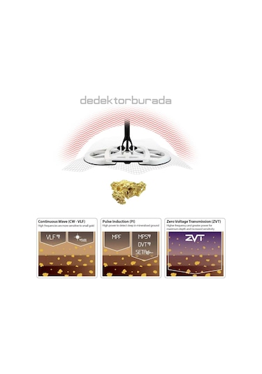 Minelab Gpz 7000 Altın Dedektörü