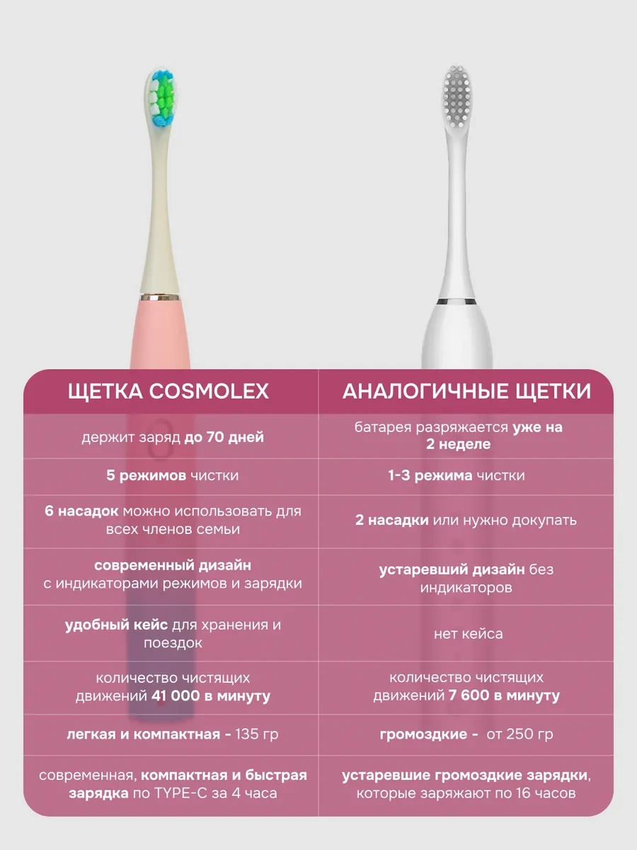 Cosmolex Elektrikli Diş Fırçası Dil Sırtı İçin 242522149