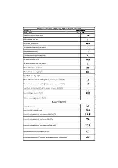 Silverline 1170 Astec 90 CM Ankastre Aspiratör
