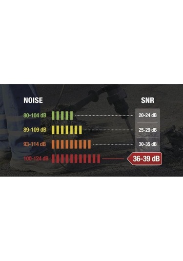 Delta Plus Conıcco200 Ipli Kulak Tıkacı 1 Adet