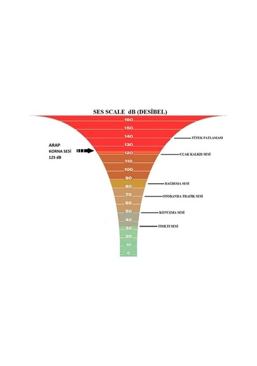 Seger 86Eh 24 Volt Arap Saydırmalı Korna ( Dali Dali Korna )