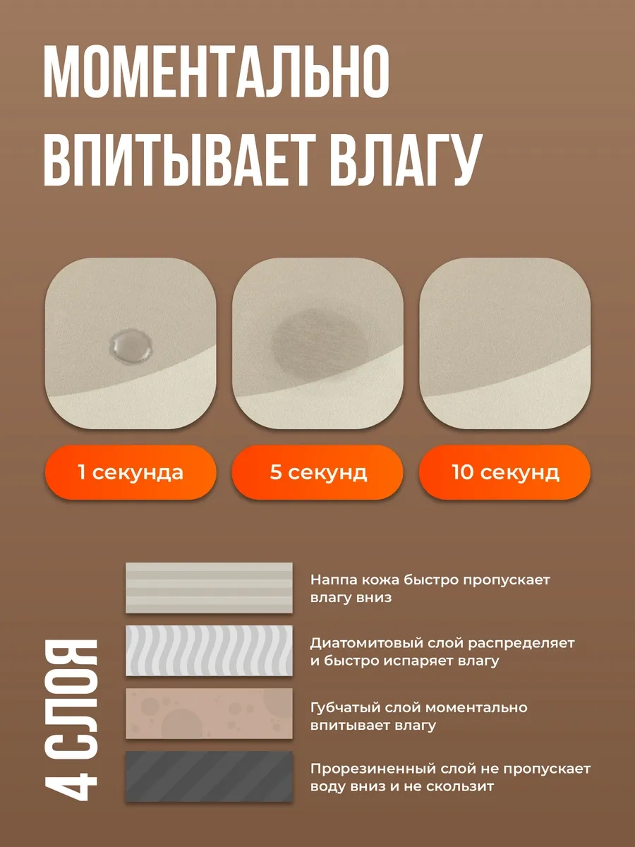 Birdhouse Antre İçin Kauçuk Kapı Önü Paspası 50x80 336227463 Açık Bej