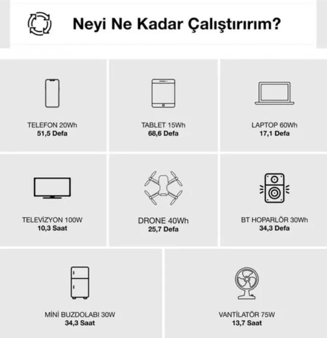 Antfea S1000pro Taşınabilir Güç Sistemi 1200w Yaşam Aküsü