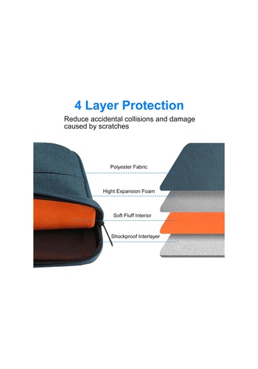 Reedark 15 İnç İş Portföyü Su Geçirmez Polyester Dizüstü Bilgisayar Çantası Lacivert Pu Kollü Taşınım Kolaylığı Lacivert