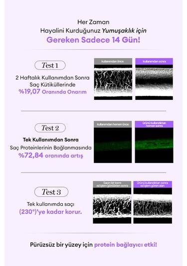 Yoğun Onarıcı Ve Isı Koruyucu Bakım Kremi Kundal Protein Bonding Treatment 250ml Violet Muguet