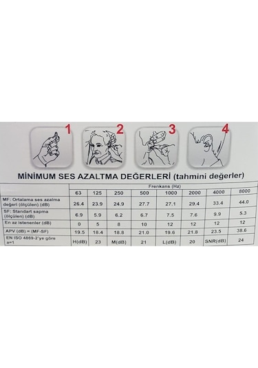 Essafe Çam Tipi Kulak Tıkacı Kordonlu Kutulu 24dB GE 1425 50 Adet