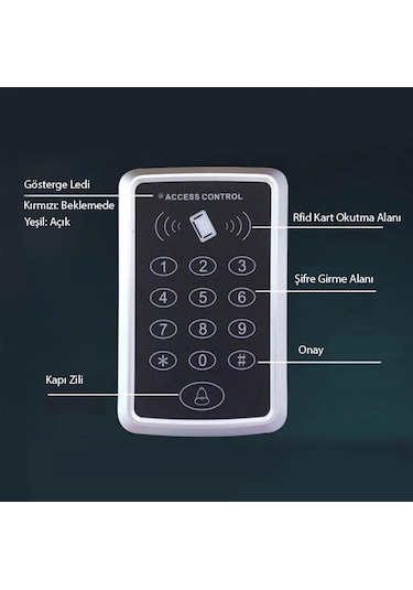 Kartlı Ve Şifreli Geçiş -elektronik Kilit Karşılığı 50 Adet Kart