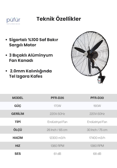 Püfür Kumandalı, Sanayi Duvar Tipi Endüstriyel Vantilatör 75 Cm