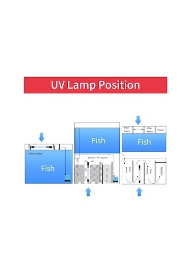 Xindoker Akvaryum, Havuz Ve Su Tankları İçin Dalgıç Ultraviyole Sterilizasyon Lambası