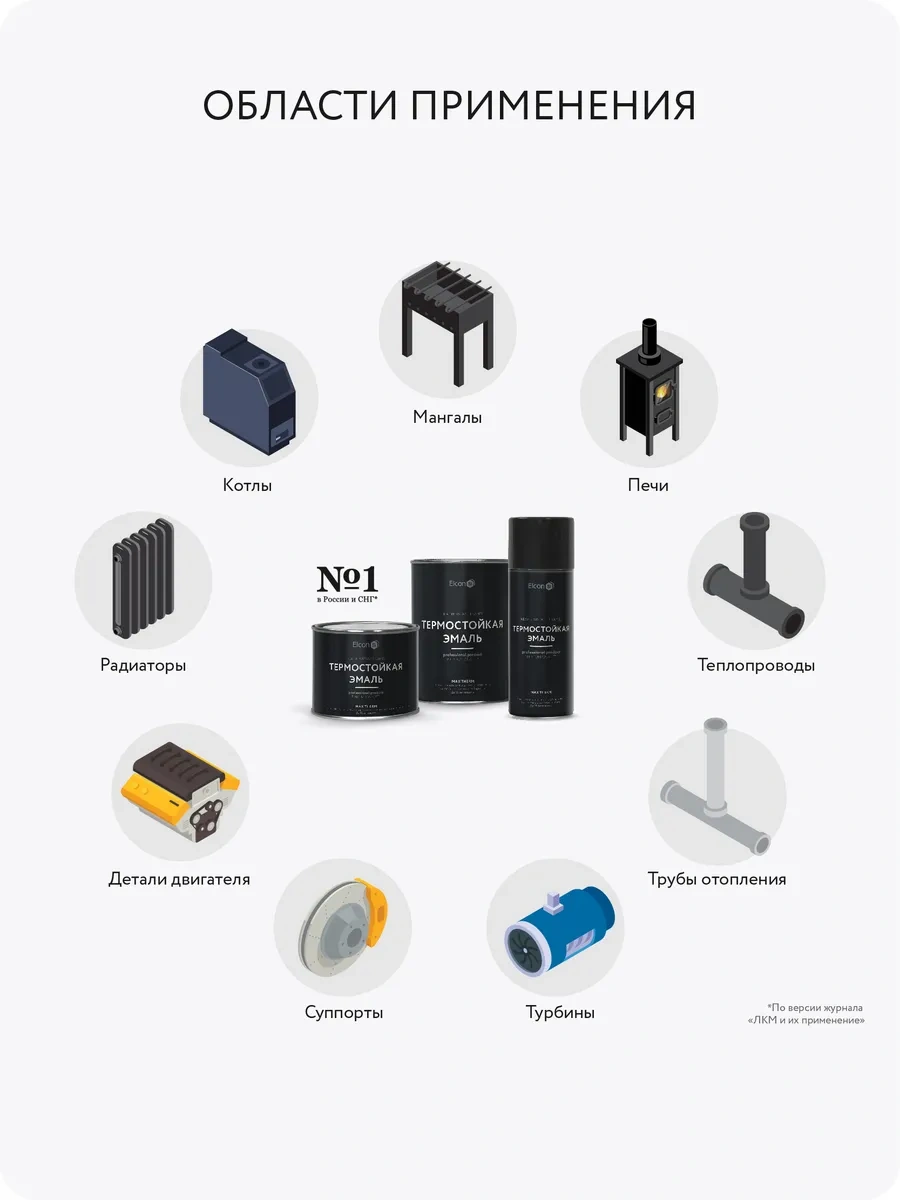 Elcon Metal İçin Isıya Dayanıklı Boya, Max Therm 0.8 Kg 17721221