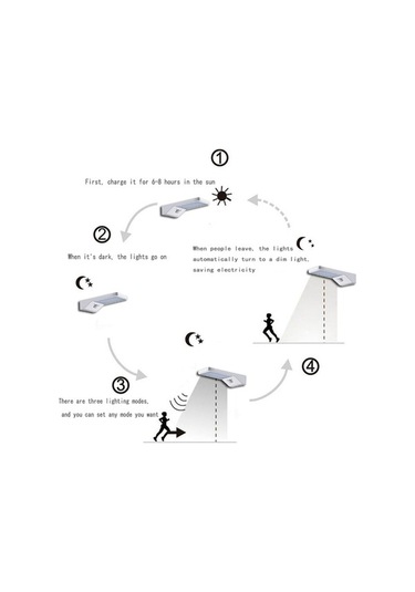 Novahub Gece Aydınlatma - 800lm, Ip65 Koruma, Uzaktan Kumandalı