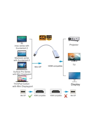 Mini Display Port To Hdmi Dişi 4kx2k 1080p Kablo