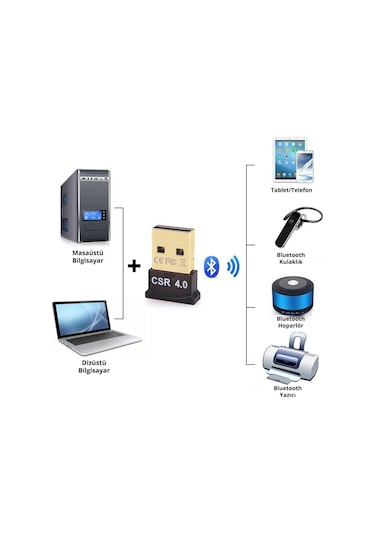 Juo BT400 Bluetooth 4.0 Mini USB Dongle Adaptör