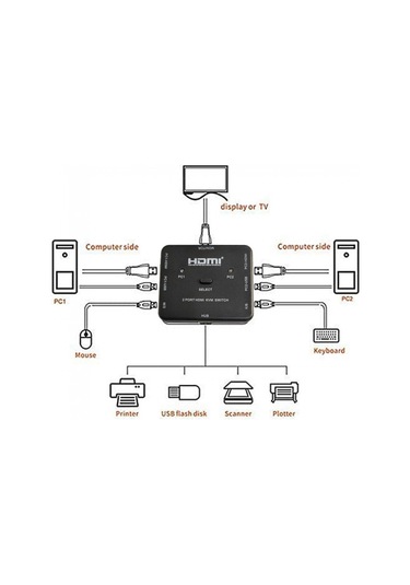 2 Port Hdmı Kvm Switch Anahtarlı Hdmı Kvm Switch 2 Giriş 1 Çıkış