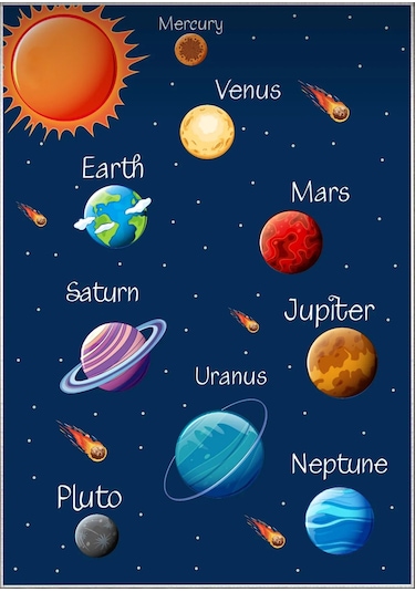 Uzay Çocuk Oyun Halısı Kaymaz Makinede Yıkanabilir Eğitici 4 Beyaz - Mavi