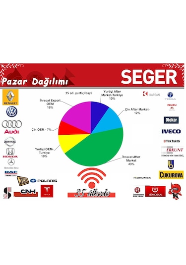 Seger Peugeot Cıtroen Didit Korna Seti 50Fo12.000.13K