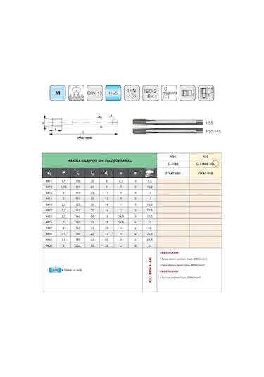 Fett M16 Pld Dın376 Hss Sol Düz Kanal Makina Kılavuzu