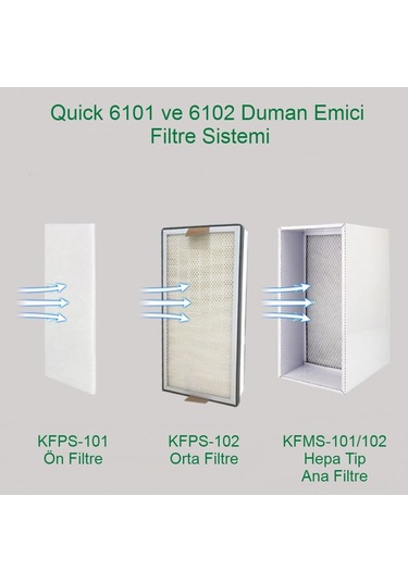 Quick 6101 Duman Emici Yedek Ana Hepa Filtre