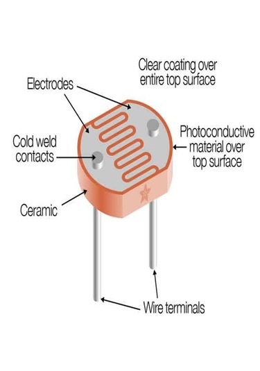 11mm Ldr Işık Sensör Foto Direnç Light Dependent Resistor