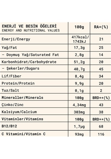 Fropie Meyve Topları Mini Tanışma Seti-2 3 x 80 G