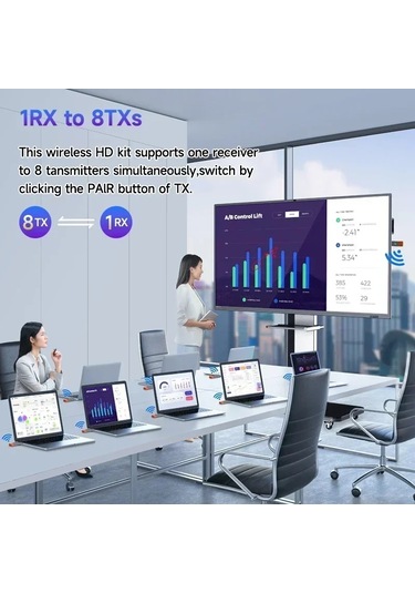 1080 P 50 M Kablosuz Hdmı Video Alıcısı Verici Genişletici