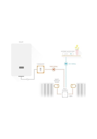Netatmo NVP-EN Radyatör Vanası Bölgesel Isıtma