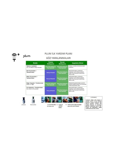 Plum 4650 4652 Göz Duşu Solüsyonu İstasyon 2x500 ml Yeşil