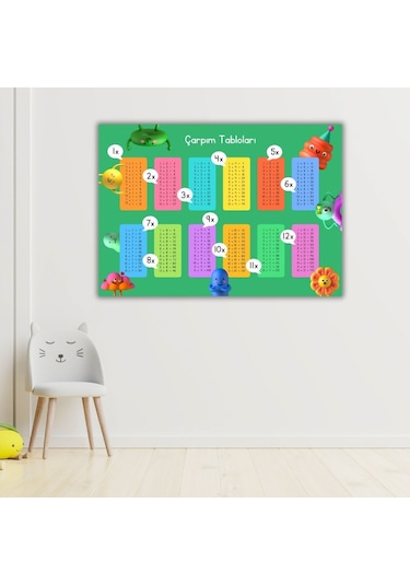 Renkli Çarpım Tablosu Poster 29x42 Cm Dijital Baskı Eğitici Duvar Dekoru