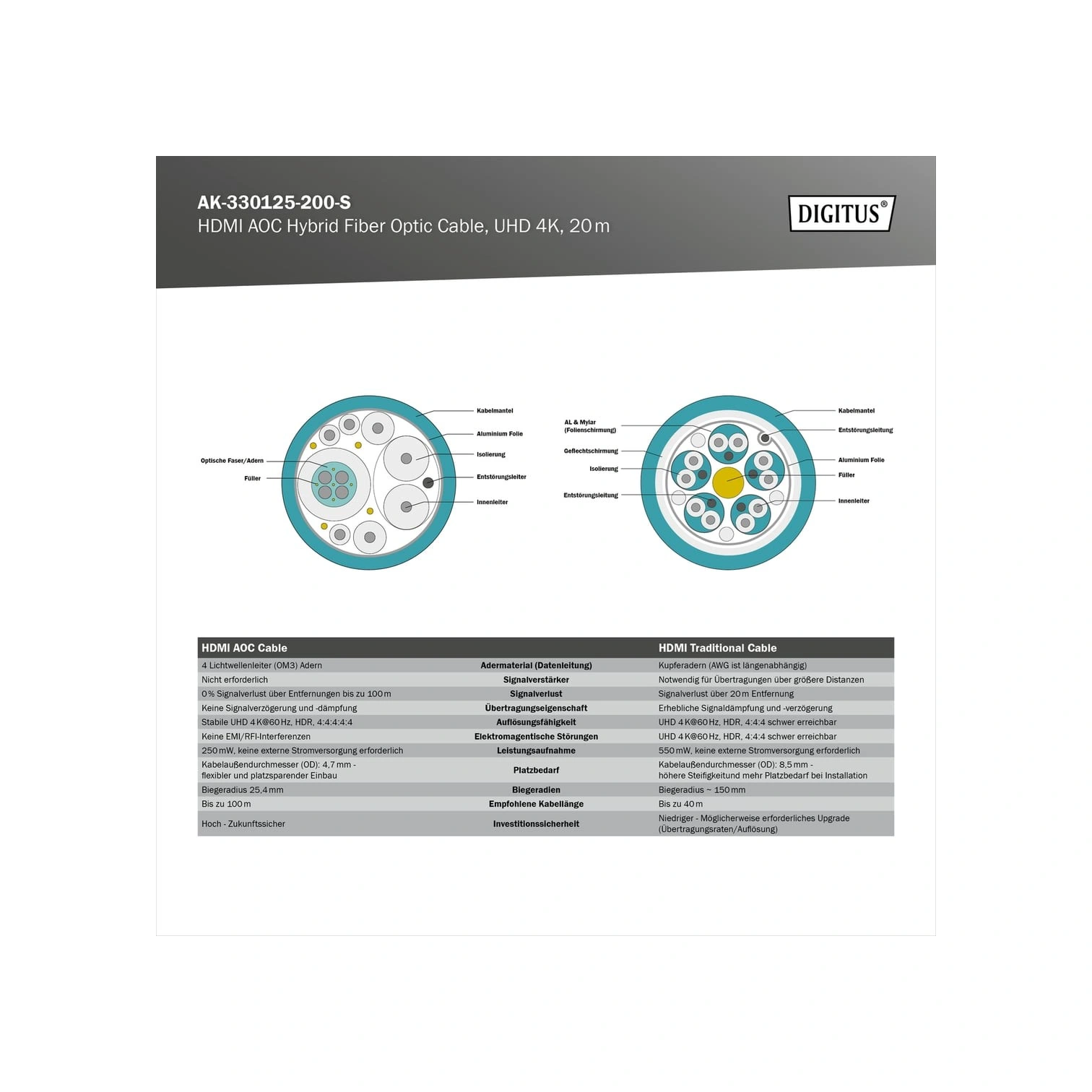 Digitus 20 Metre 4k Fiber Hdmı Kablo Sıkıştırmasız Görüntü Aktarımı Aoc