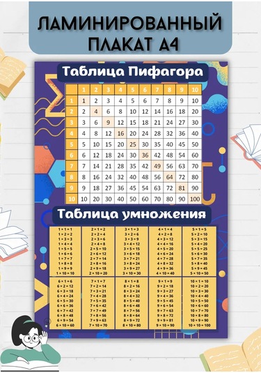 Mıdov A4 Poster Pisagor Tablosu Ve Çarpım Lambalaylı 244488044