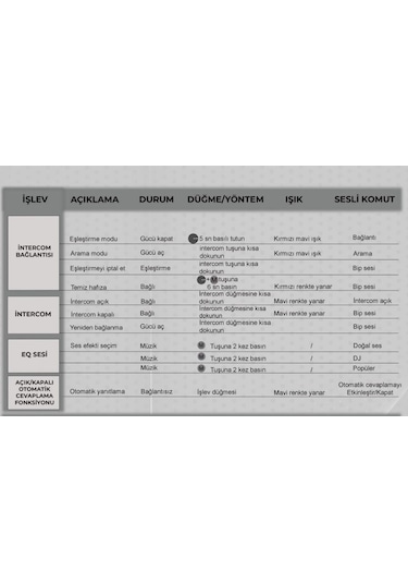 Scs S2xm Bluetooth Ve Intercom