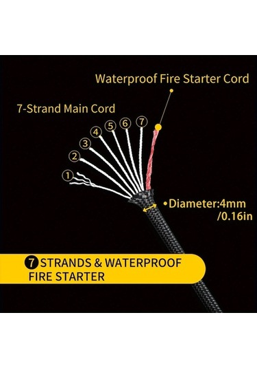 Besthome1 31m 8 Çekirdekli Polyester Yardımcı Halat Yeşil Yeşil