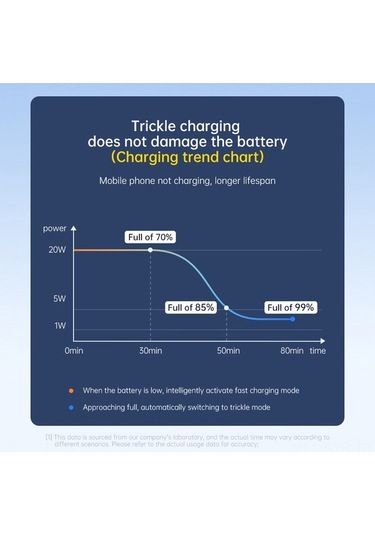 Novahub 145w Yüksek Güçlü Araba Şarj Cihazı, Pd45w+type-c+usb, Led Voltaj Gösterge, Otomobil/kamyon/suv İçin