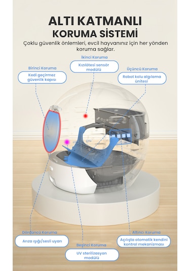 Els Pet Otomatik Kedi Tuvaleti 2. Nesil Smart Pro Akıllı Otomatik Kedi Tuvaleti