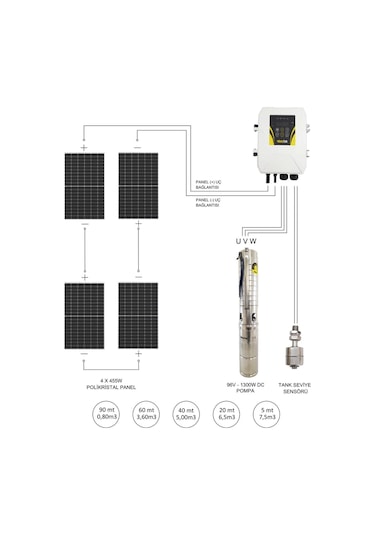 Hegel Dc Solar Dalgıç Pompa 96v 13,5a 1300w Paslanmaz