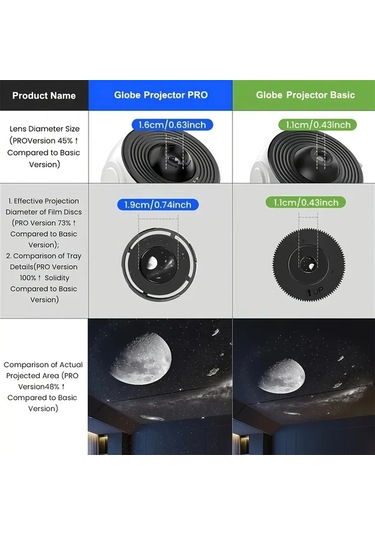 Challenger 13 Göksel Modlu 360 Derece Dönebilen Usb Galaksi Projeksiyon Lambası 1 Bilgisayar