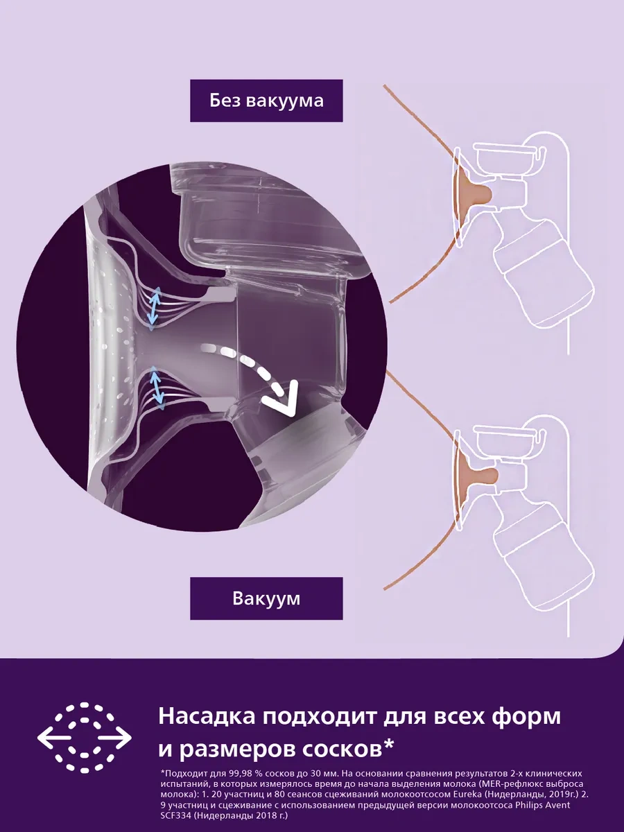 Philips Avent Scf441/01 Manuel Mekanik Göğüs Pompası 171636378
