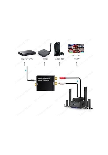 Dijital To Analog Optic Ses Dönüştürücü Adaptör
