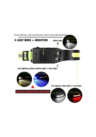 Ebitda Floresan Kemer Sensörlü Far, Beyaz + Mavi Işık, Koşu & Bisiklet, Ipx4 Su Geçirmez, 10w Lamba, 3-8 Saat Kullanım Çok Renkli