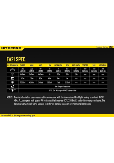 Nitecore Ea21 360 Lümen El  Feneri Siyah