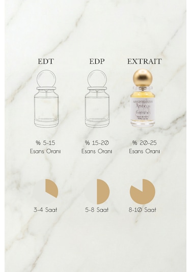 Aristokrates Amyris Femme Kadın Parfüm EDP 50 ML